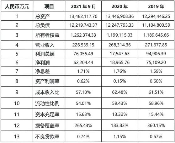 星展银行（中国）2022年拟发行170亿元同业存单 报备额度较上年大幅减少